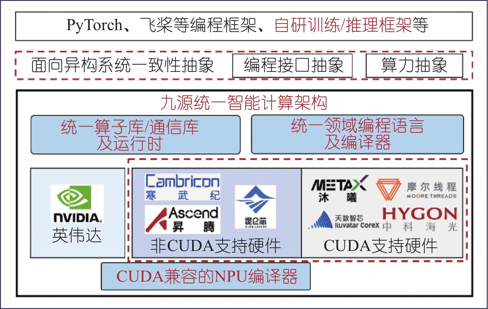矩阵乘法计算内核的生成
