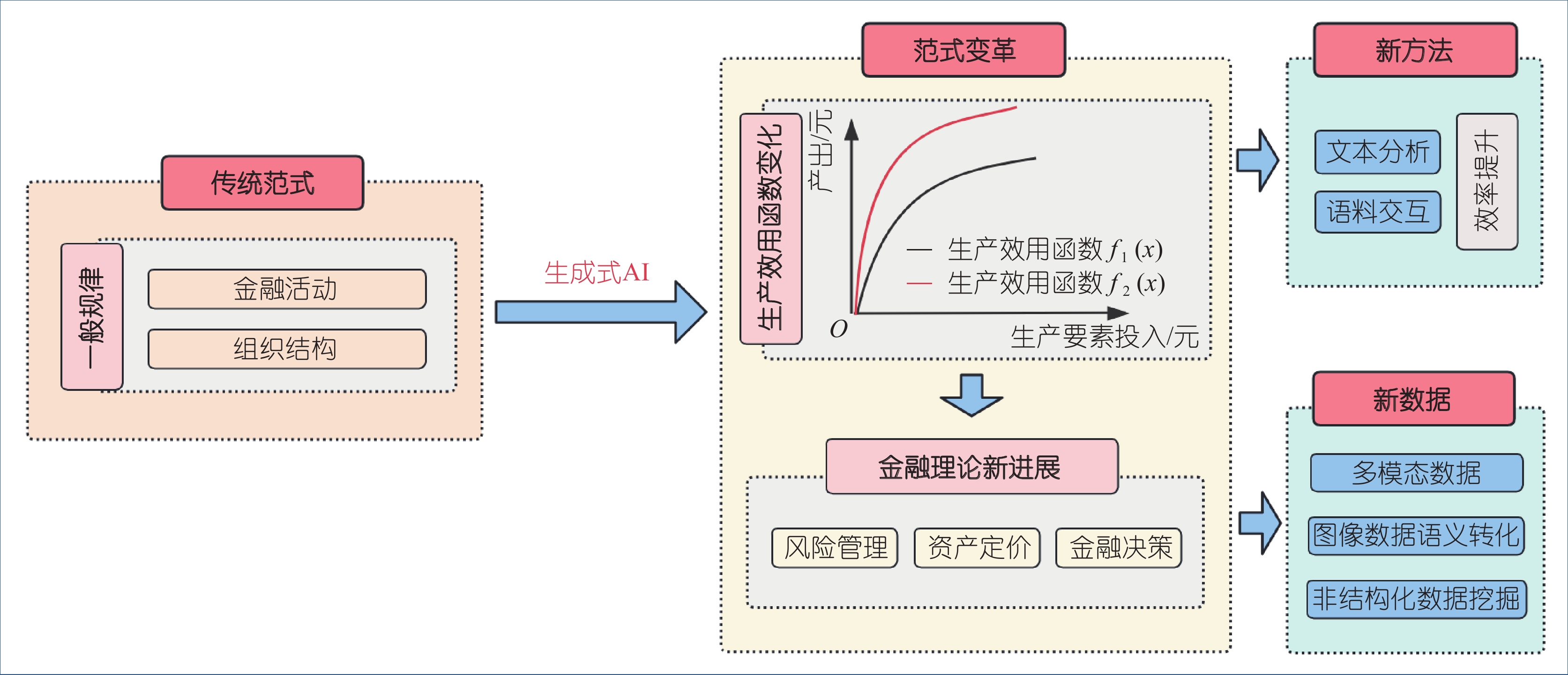 AI技术增强金融系统的应用架构